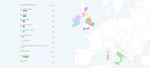 Family Ancestry